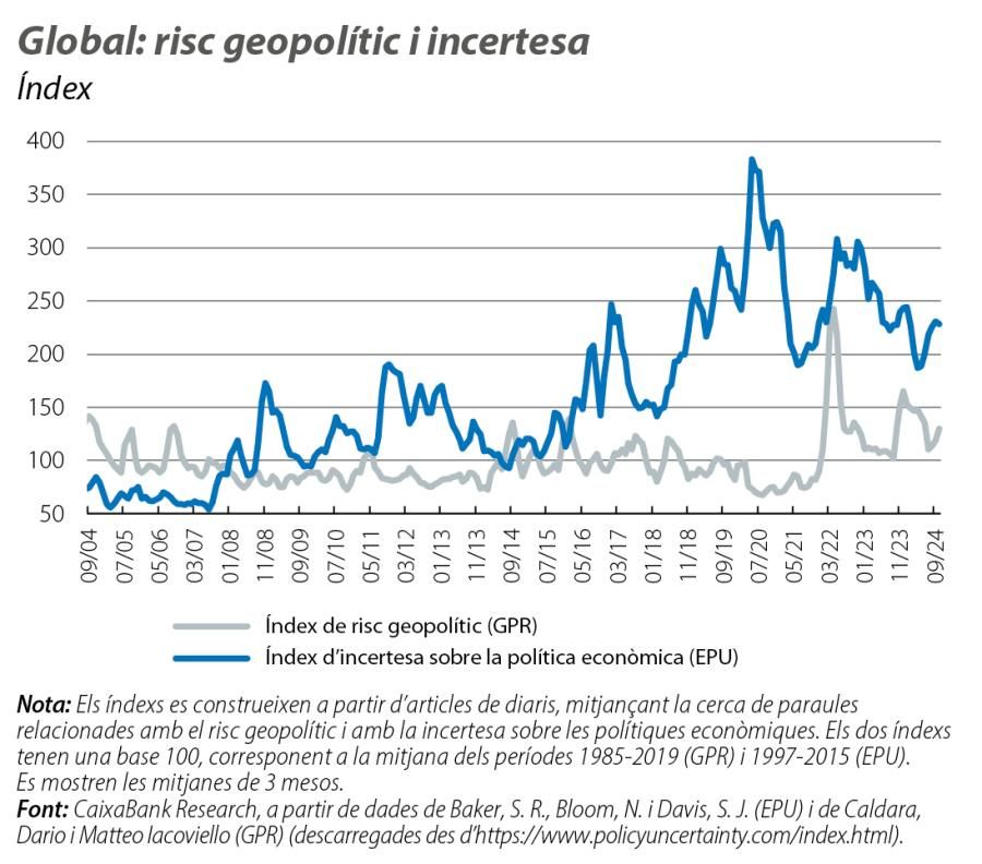 Global: risc geopolític i incertesa