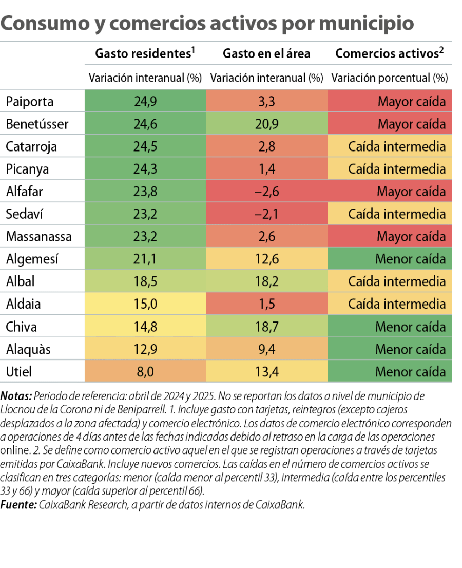 Consumo y comercios activos por municipio