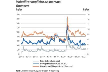 Volatilitat implícita als mercats financers